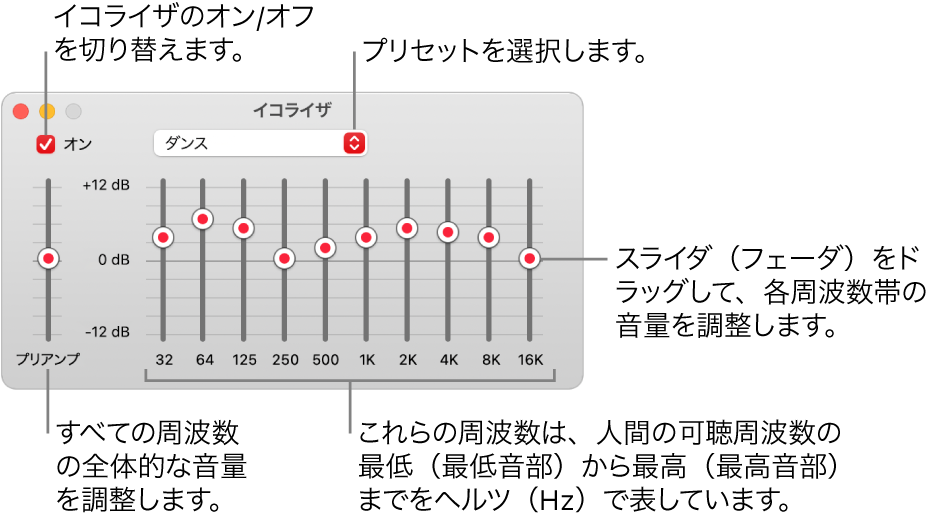 イコライザウインドウ: 「ミュージック」のイコライザをオンにするチェックボックスが左上隅にあります。その横にはイコライザプリセットが表示されるポップアップメニューがあります。左端のプリアンプで各周波数の全体の音量を調整します。イコライザのプリセットの下で、人間の耳に聞こえる最低周波数から最高周波数までのスペクトルを表すさまざまな周波数帯のサウンドレベルを調整します。