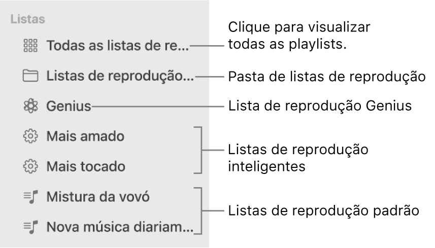 A barra lateral da aplicação Música a mostrar vários tipos de listas de reprodução: listas de reprodução Genius, inteligentes e normais. Clique em “Todas as listas de reprodução” para as ver todas.