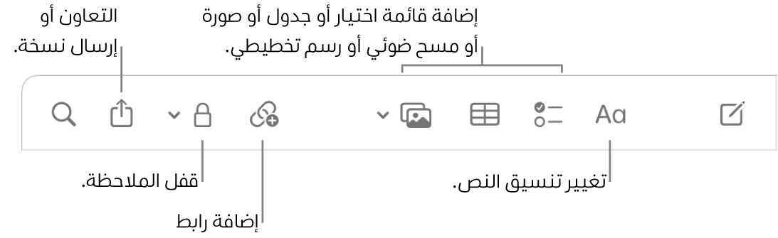 شريط أدوات الملاحظات به وسائل شرح لأدوات تنسيق النص وقائمة الاختيار والجدول والرابط والصور/الوسائط والقفل والمشاركة وإرسال نسخة.