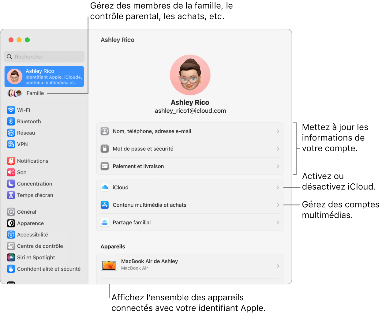 Réglages de l’identifiant Apple dans « Réglages Système » avec des légendes pour la mise à jour des informations du compte, l’activation ou la désactivation des fonctionnalités iCloud, la gestion des comptes multimédias, et Famille, où vous pouvez gérer les membres de votre famille, les contrôles parentaux, les achats, et plus encore.