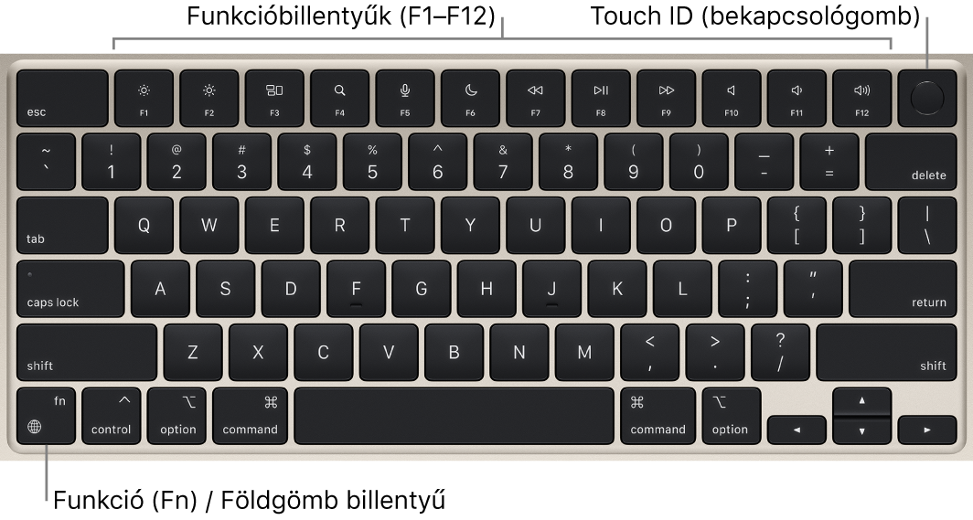 A MacBook Air billentyűzete, felül a funkcióbillentyűk sorával, a Touch ID-val (bekapcsológomb), a bal alsó sarokban pedig a funkció (Fn)/Földgömb billentyűvel.