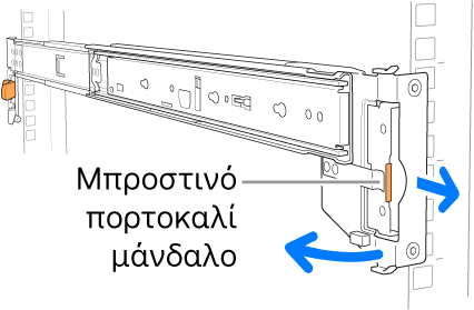 Διάταξη ράγας όπου φαίνεται η τοποθεσία και του μπροστινού σύρτη.