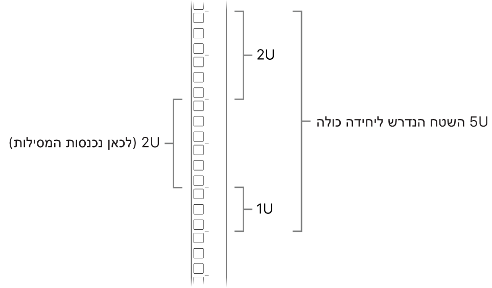 מבט מהצד על מערכת המידוף המציג את היחידות הדרושות להתקנת ה-Mac Pro.