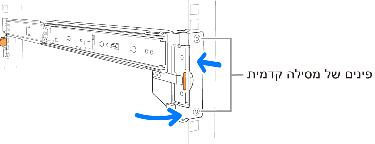 מערכת מסילות המציגה את מיקום הפינים של המסילה הקדמית.