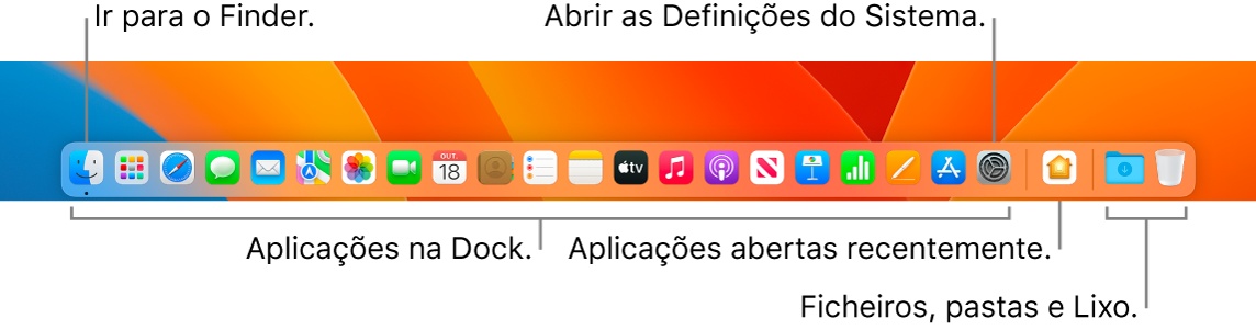 Uma imagem da Dock a mostrar o Finder, as Definições do Sistema e a linha na Dock que divide as aplicações dos ficheiros e pastas.