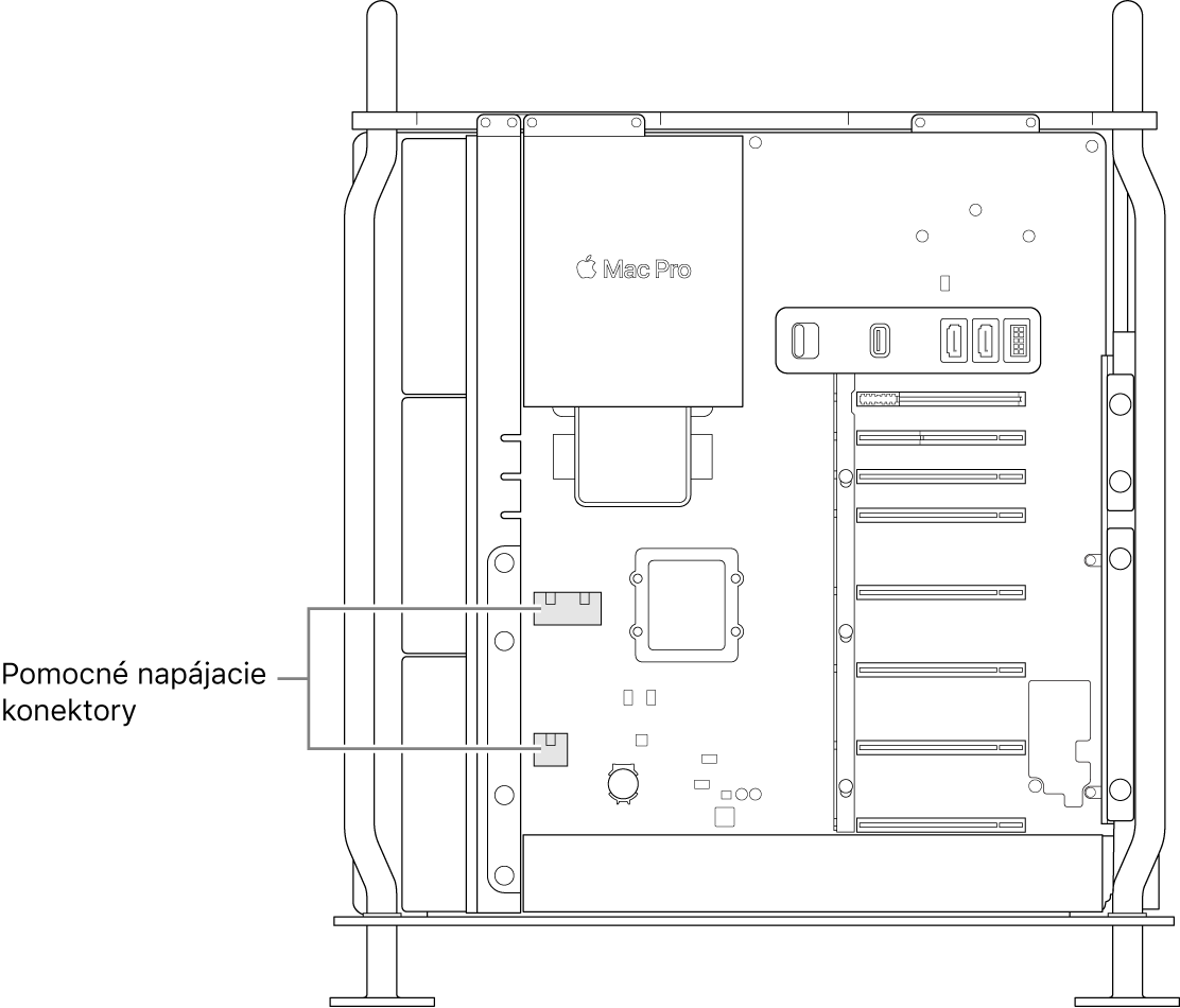 Otvorený Mac Pro zboku s popismi, ktoré zobrazujú umiestnenie AUX napájacích konektorov.