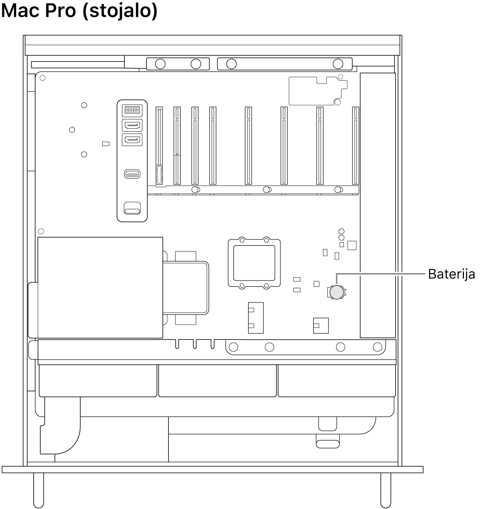 Odprt stranski pogled na računalnik Mac Pro s prikazom lokacije gumbne baterije.
