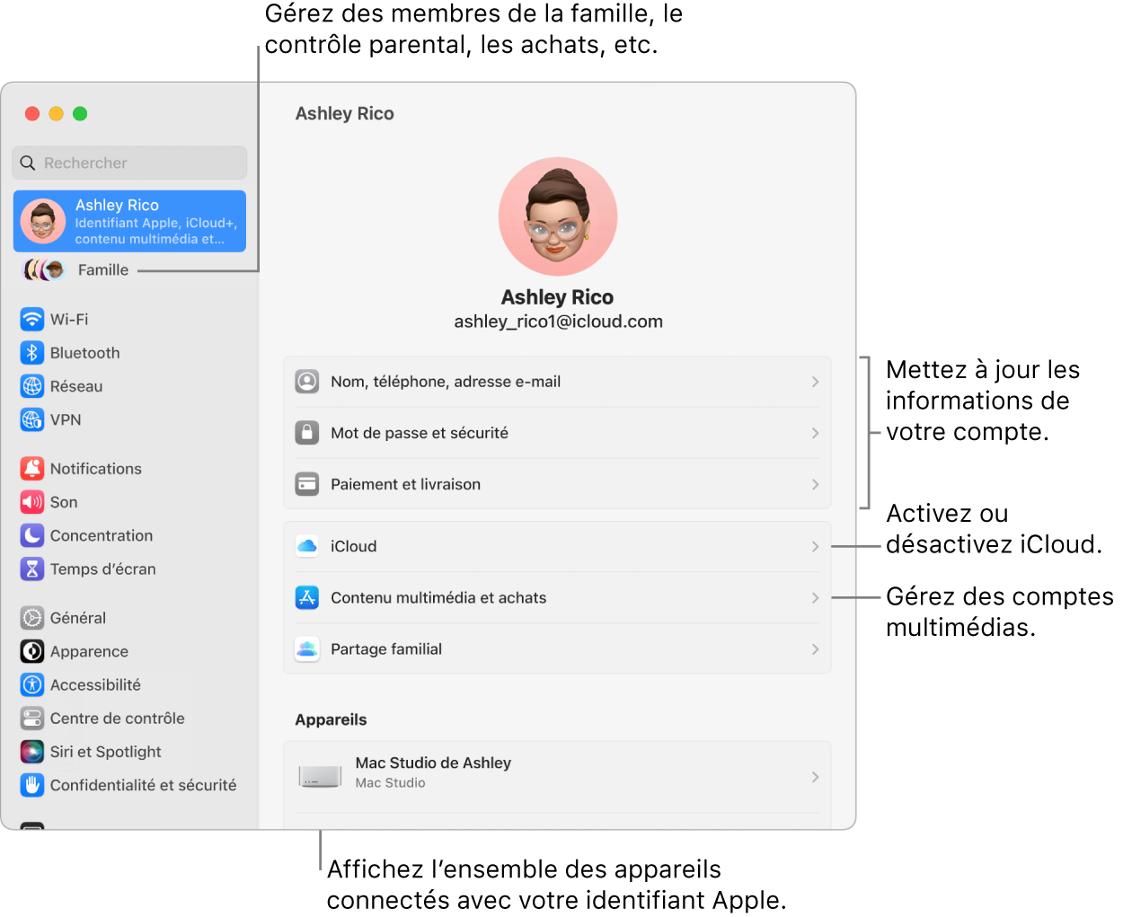 Réglages de l’identifiant Apple dans « Réglages Système » avec des légendes pour la mise à jour des informations du compte, l’activation ou la désactivation des fonctionnalités iCloud, la gestion des comptes multimédias, et Famille, où vous pouvez gérer les membres de votre famille, les contrôles parentaux, les achats, et plus encore.