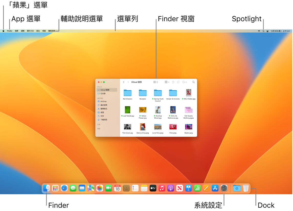 Mac 螢幕顯示「蘋果」選單、App 選單、「輔助說明」選單、選單列、Finder 視窗、Spotlight 圖像、Finder 圖像、「系統設定」圖像以及 Dock。