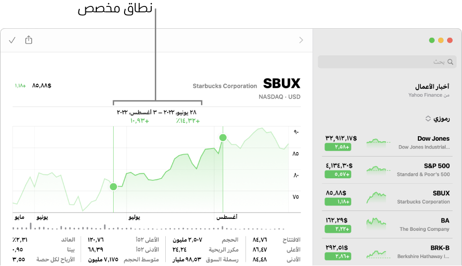 مخطط يعرض البيانات لنطاق مخصص.