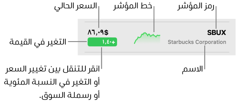 قائمة مراقبة الأسهم، مع وسائل شرح تشير إلى رمز المؤشر والاسم وخطوط المؤشرات والسعر الحالي وزر تغيير القيمة.