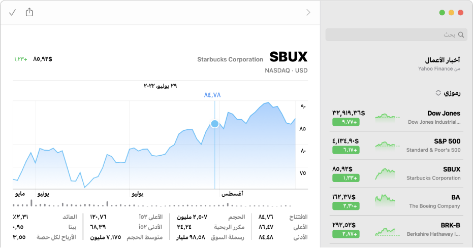 مخطط يعرض البيانات لنقطة زمنية واحدة، مع عرض البيانات والسعر فوق المخطط.