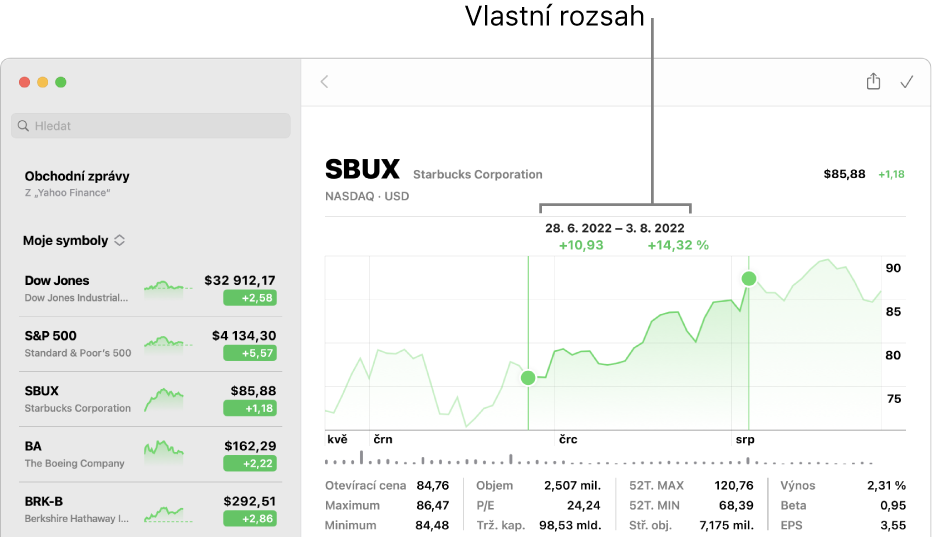 Graf s údaji za vlastní období