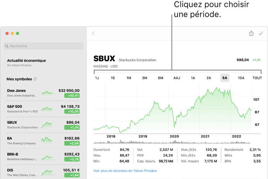 Graphique montrant le sélecteur de période.