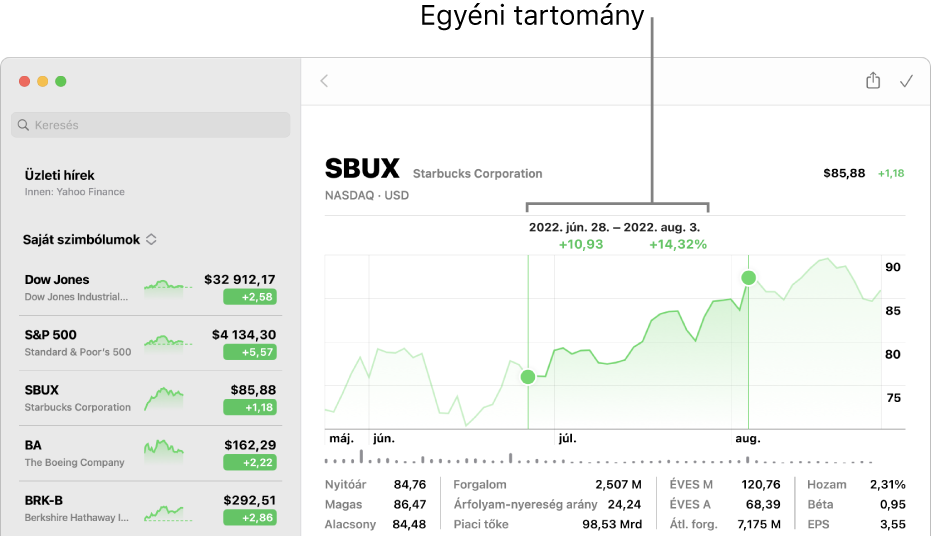 Egy diagram, amely egy egyéni tartományhoz jelenít meg adatokat.