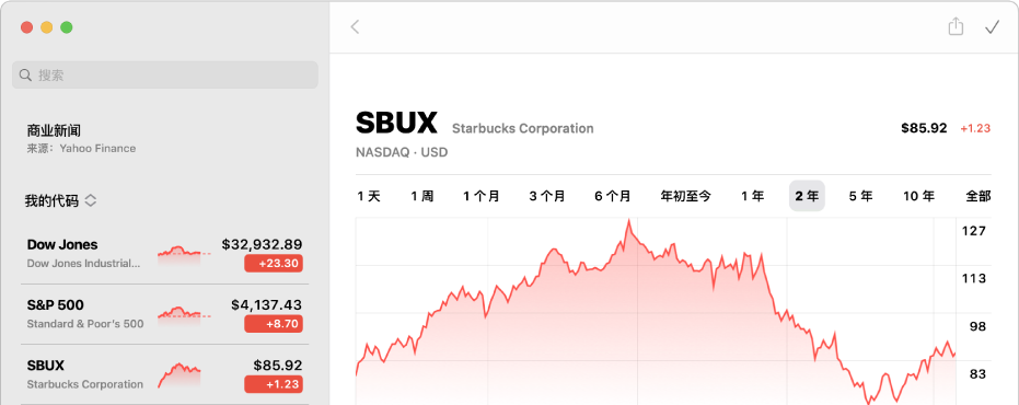 “股市”窗口，显示股票的两年数据走势图。