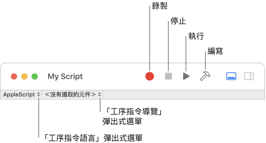 「工序指令編寫程式」工具列會顯示錄製、停止、執行、編譯、工序指令語言，及工序指令的導覽控制項目。