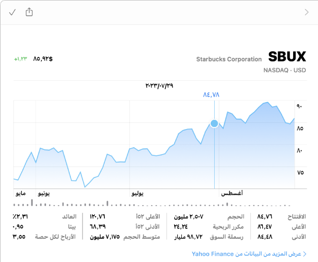 مخطط يعرض البيانات لنقطة زمنية واحدة، مع عرض البيانات والسعر فوق المخطط.