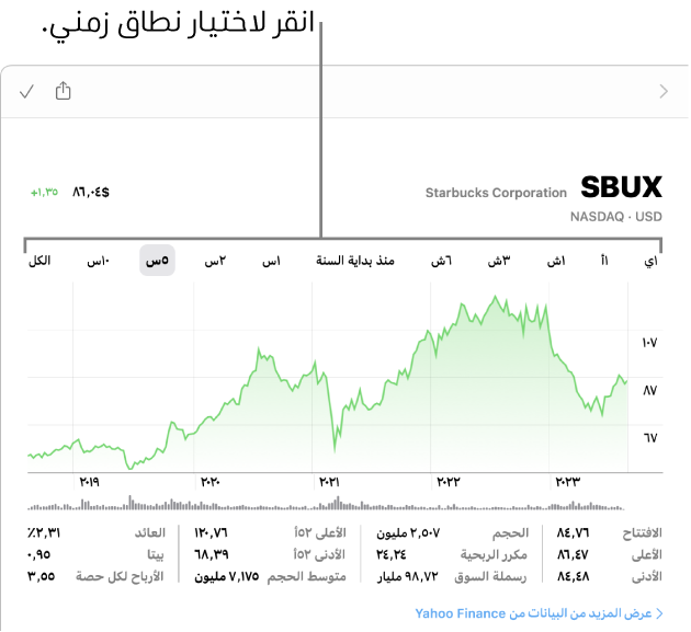 مخطط يعرض محدِّد النطاق.