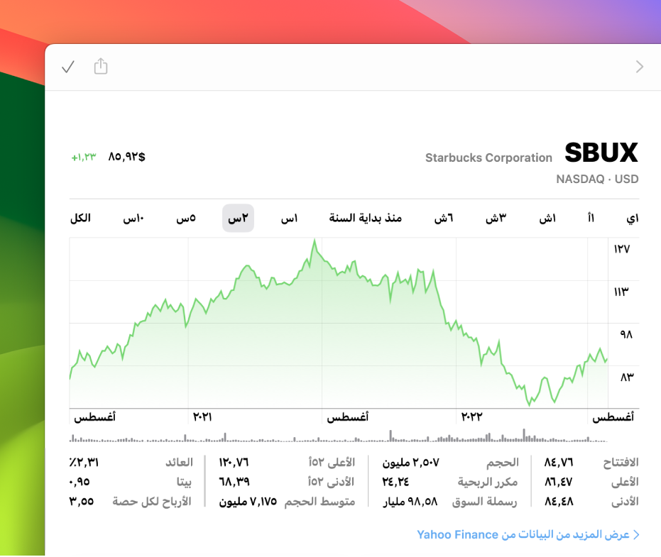 نافذة أسهم تعرض مخططًا بسنتين من البيانات لرمز المؤشر.