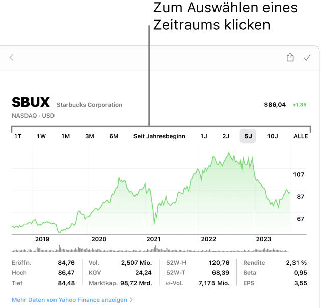 Ein Diagramm mit der Bereichsauswahl