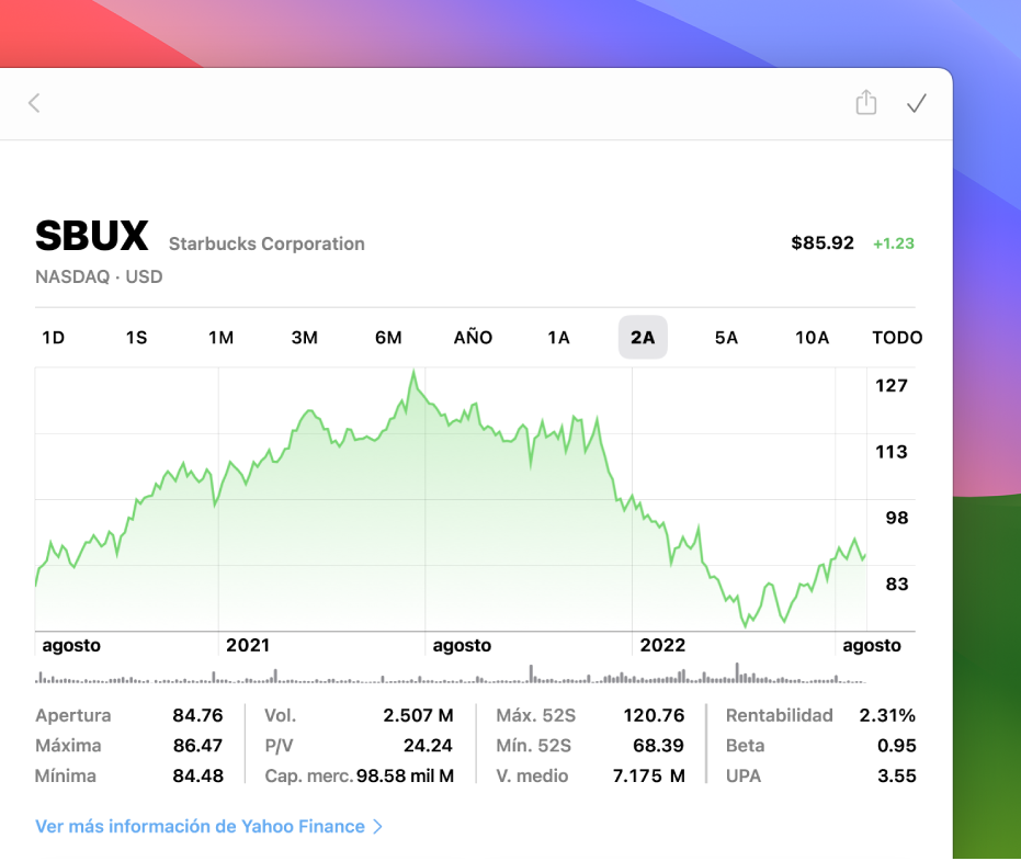 Una ventana de Bolsa, mostrando una gráfica con dos años de datos de un símbolo de cotización.