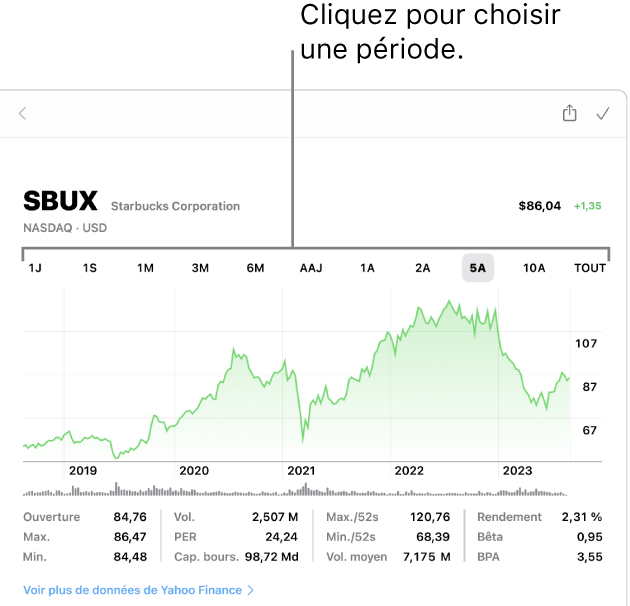 Graphique montrant le sélecteur de période.