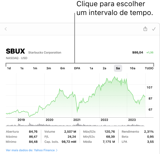 Um gráfico a mostrar o seletor do intervalo de tempo.