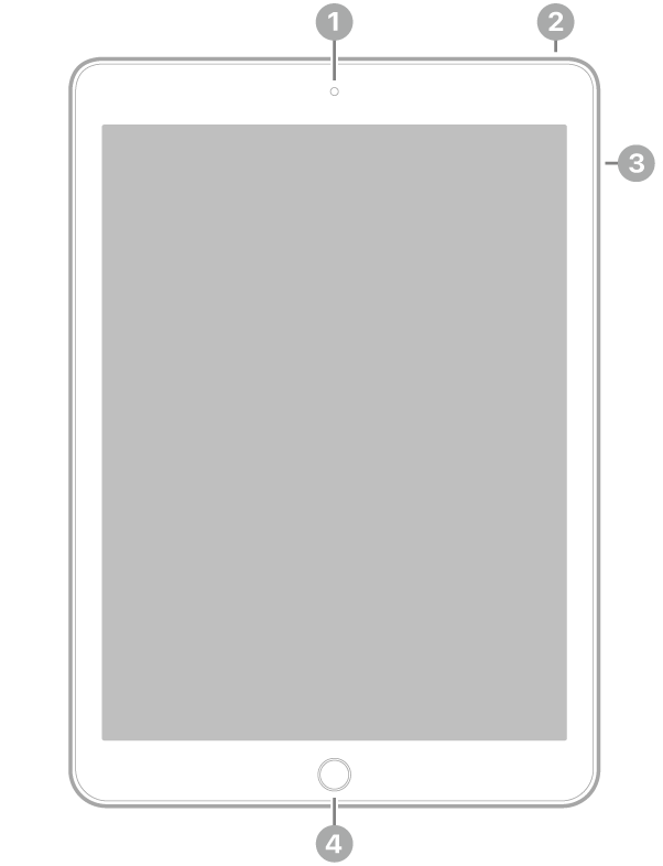 The front view of iPad Pro with callouts to the front camera at the top center, the top button at the top right, the volume buttons on the right, and the Home button/Touch ID at the bottom center.