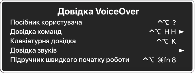 Меню Довідки VoiceOver це панель зі списком, з гори до низу: Онлайн-довідка, Довідка команд, Клавіатурна довідка, Довідка звуків, Підручник швидкого початку роботи і Посібник «Початок роботи». Справа від кожного елемента розміщено команду VoiceOver, яка відображає елемент або стрілочку для доступу до підменю.