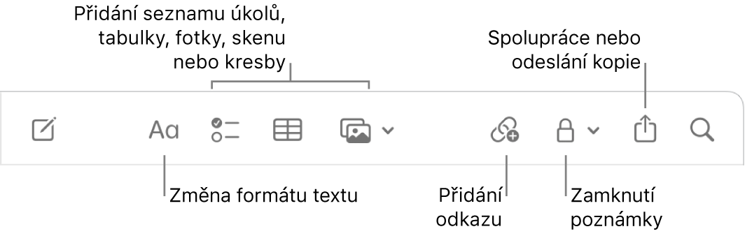 Panel nástrojů aplikace Poznámky s popisky nástrojů pro formátování textu, seznamy úkolů, tabulky, odkazy, fotky/média, zamykání, sdílení a kopírování