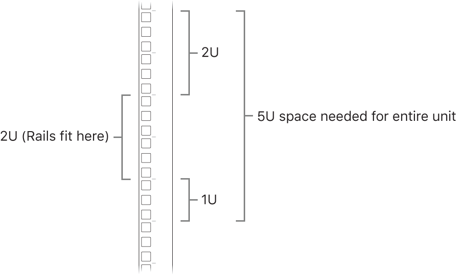 The side of a rack showing the units required to install a Mac Pro.