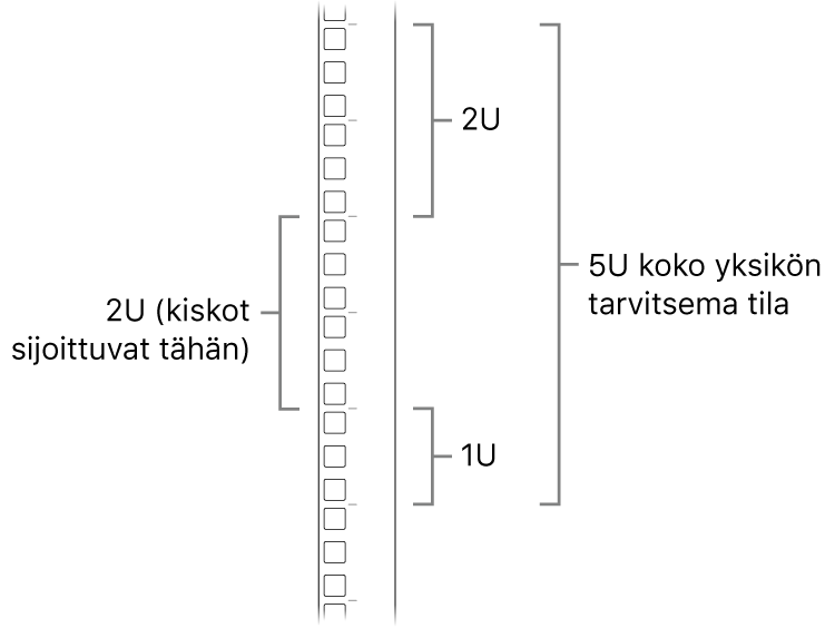 Räkin sivuosa, jossa näkyvät Mac Pron asentamiseen tarvittavat yksiköt.