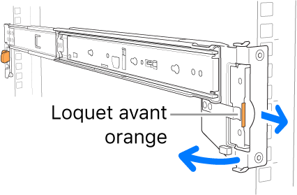 Une glissière illustrant l’emplacement du loquet avant.