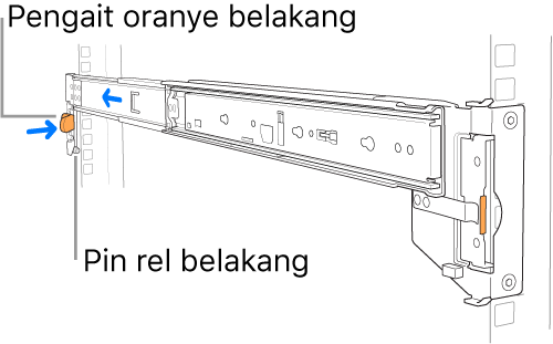 Rangka rel mengilustrasikan lokasi pin dan kait rel belakang.