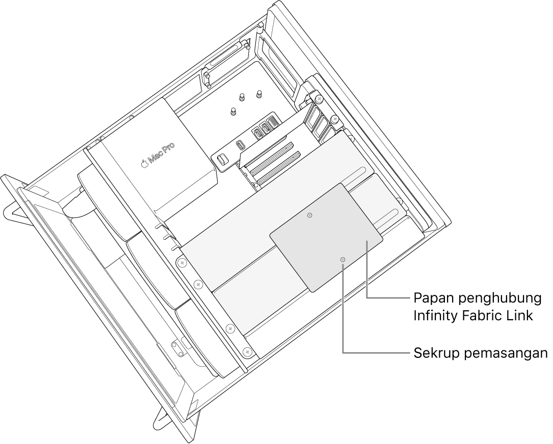 Papan penghubung terpasang di antara dua modul.