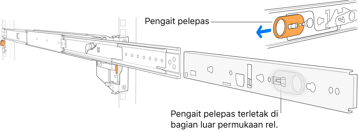 Rangka rel yang diperluas menyoroti kait pelepas.