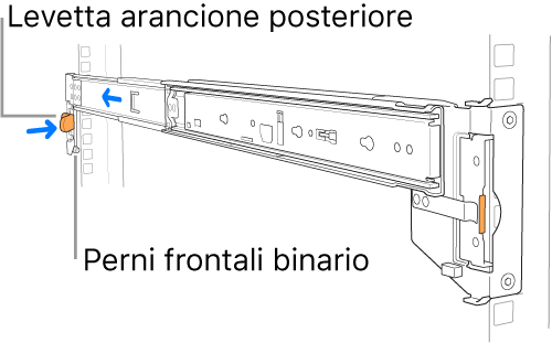 Gruppo guida mostrante la posizione dei perni di binario posteriori e del fermo.