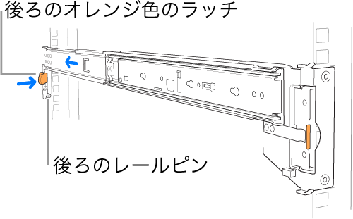 レールアセンブリ。後部のレールピンとラッチの位置が示されています。