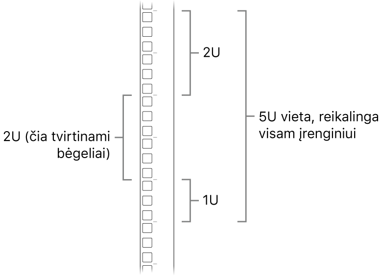 Rėmo šonas, rodomi blokai reikalingi montuojant „Mac Pro“.