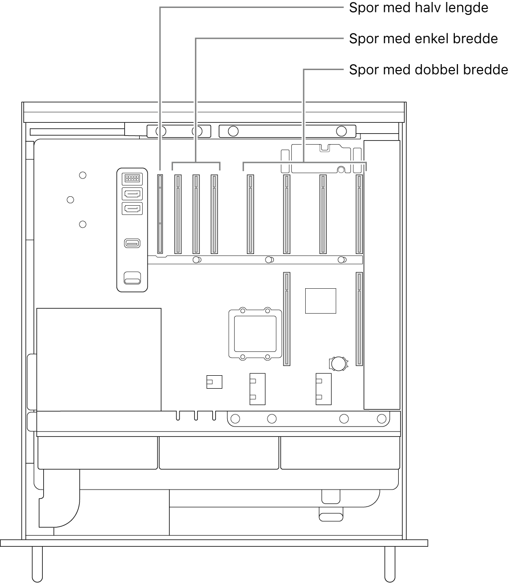 Siden av Mac Pro åpen med bildeforklaringer som viser hvor de fire dobbeltbreddeplassene, tre enkeltbreddeplassene og halvlengdeplassen er plassert.