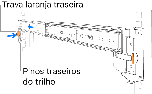 Um kit de montagem de trilho ilustrando a localização dos pinos traseiros do trilho e trava.