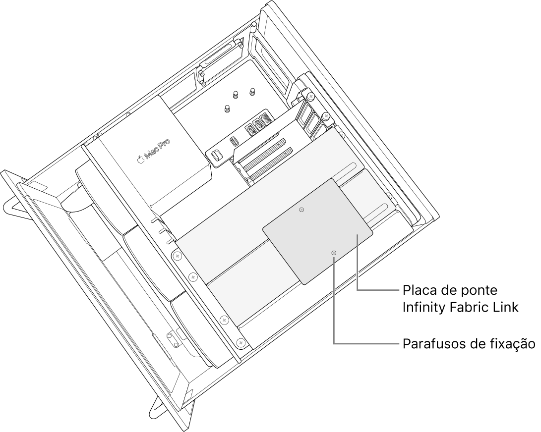 Placa-ponte instalada entre dois módulos.