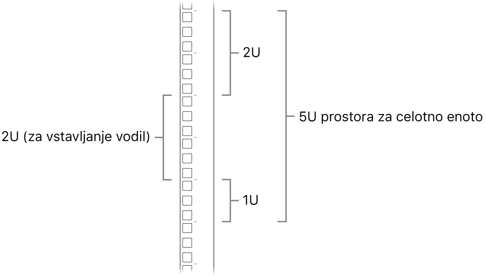 Stranski del omarice s prikazom enot, ki so zahtevane za namestitev računalnika Mac Pro.