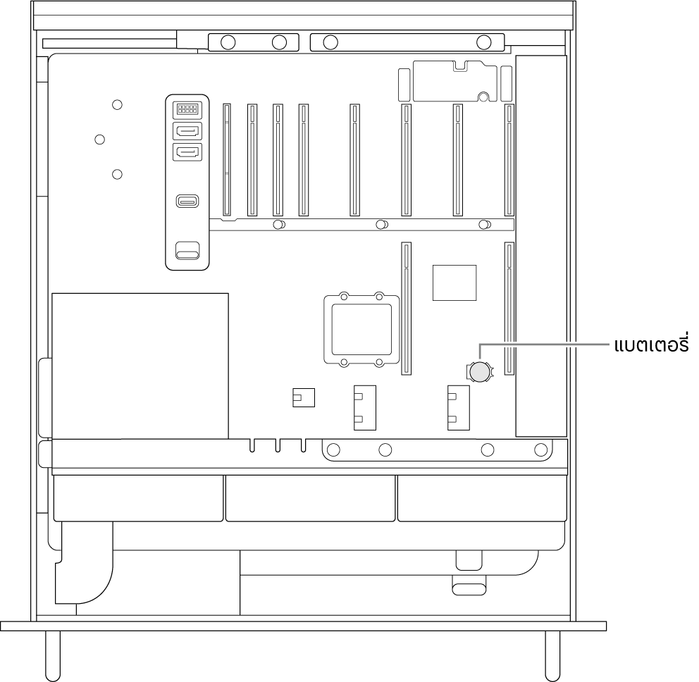 มุมมองด้านข้างที่เปิดอยู่ของ Mac Pro แสดงตำแหน่งที่มีแบตเตอรี่กระดุมอยู่