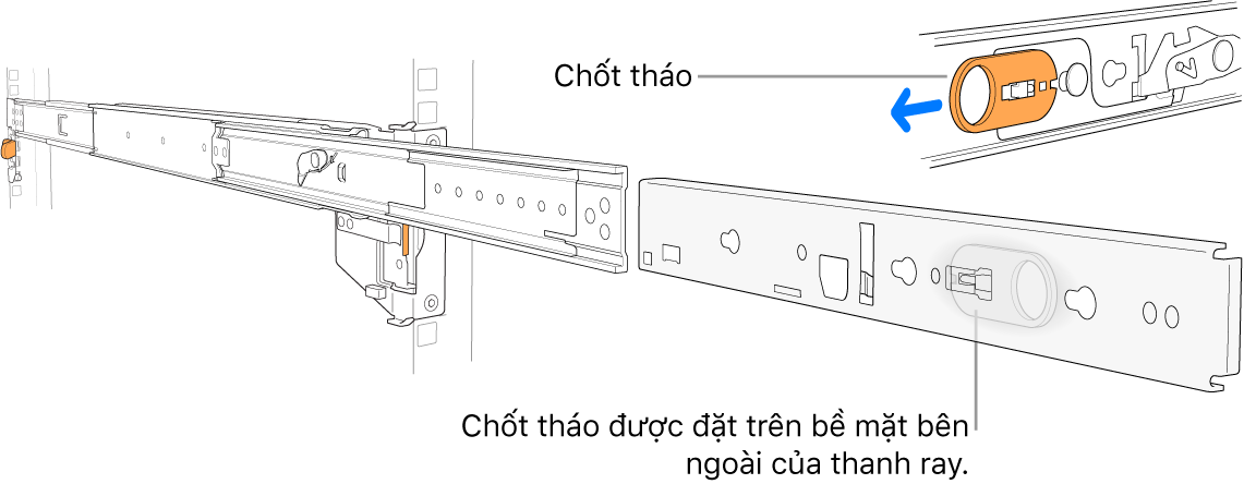 Một cụm thanh ray mở rộng minh họa chốt tháo.