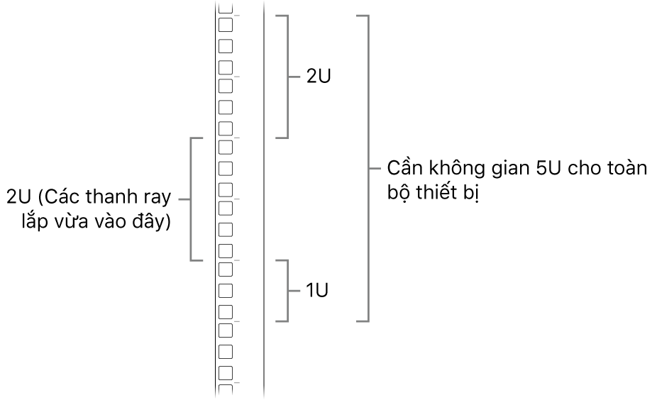 Sườn của giá đỡ đang hiển thị các đơn vị được yêu cầu để lắp Mac Pro.