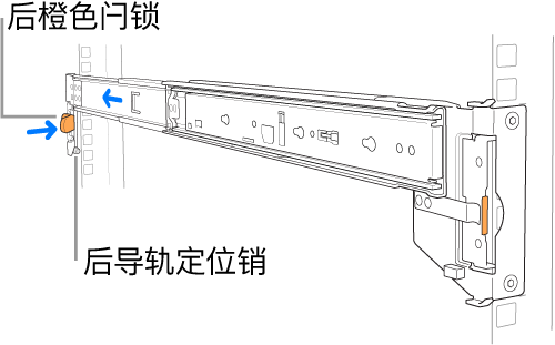 导轨套件，标示了后导轨定位销和闩锁的位置。