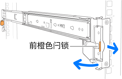 导轨套件，标示了前闩锁的位置。