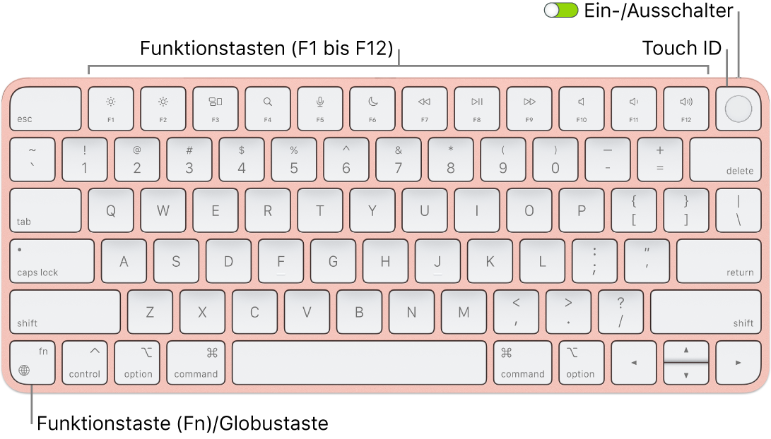 Das Magic Keyboard mit Touch ID mit den Funktionstasten und der Touch ID am oberen Rand sowie der Fn-Funktionstaste/Globustaste unten links